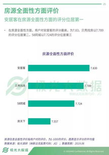 極光大數(shù)據(jù)透視 房產(chǎn)信息服務(wù)App行業(yè)的發(fā)展現(xiàn)狀與未來趨勢