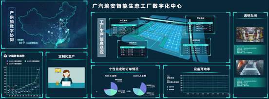 廣汽埃安智能生態(tài)工廠二期擴(kuò)建順利竣工，引領(lǐng)汽車制造信息智能化新篇章