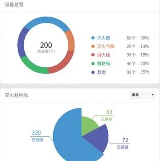 華夏眾安完成消防全托管服務(wù)產(chǎn)品升級，信息化服務(wù)再上新臺階